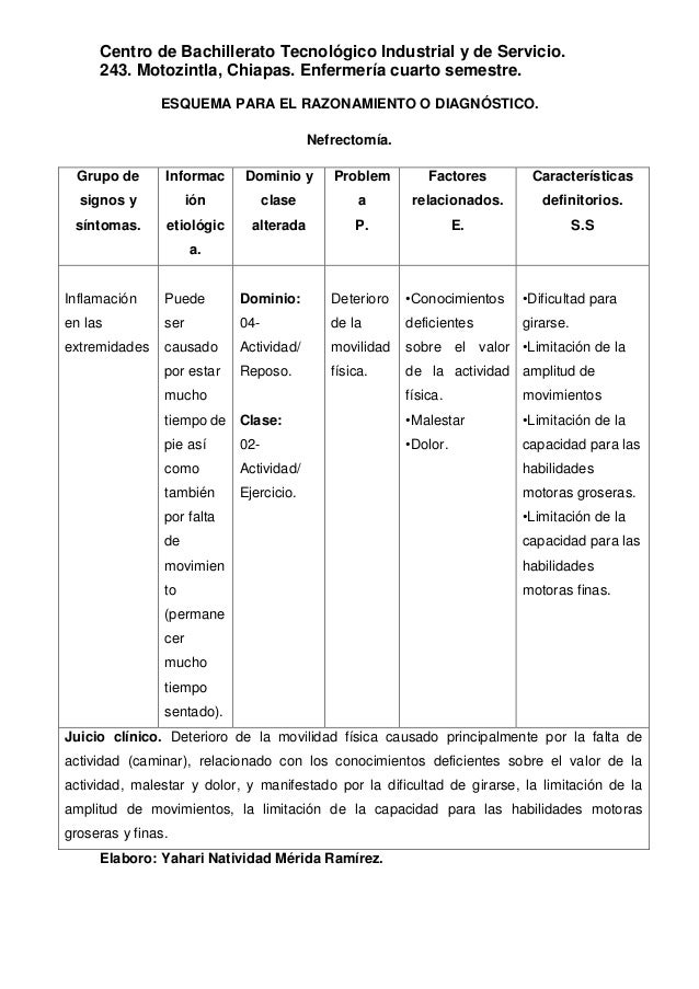 Plan de cuidados. Plan de cuidados.