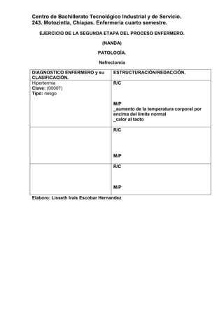 Centro de Bachillerato Tecnológico Industrial y de Servicio.
243. Motozintla, Chiapas. Enfermería cuarto semestre.
EJERCICIO DE LA SEGUNDA ETAPA DEL PROCESO ENFERMERO.
(NANDA)
PATOLOGÍA.
Nefrectomía
DIAGNOSTICO ENFERMERO y su
CLASIFICACIÓN.
ESTRUCTURACIÓN/REDACCIÓN.
Hipertermia
Clave: (00007)
Tipo: riesgo
R/C
M/P
_aumento de la temperatura corporal por
encima del limite normal
_calor al tacto
R/C
M/P
R/C
M/P
Elaboro: Lisseth Irais Escobar Hernandez
 