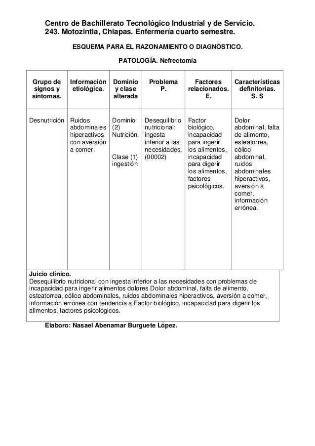Plan de cuidados. Plan de cuidados.