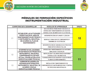 MÓDULOS DE FORMACIÓN ESPECÍFICOS INSTRUMENTACIÓN INDUSTRIAL 