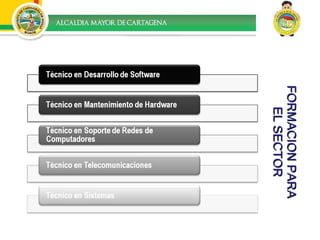 FORMACION PARA EL SECTOR 