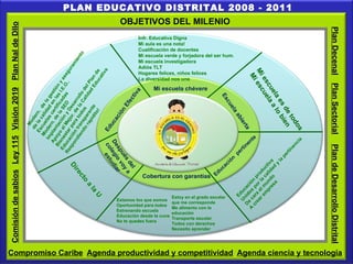 Mi escuela chévere Escuela abierta Cobertura con garantías Después del colegio voy a estudiar Educación Efectiva Infr. Educativa Digna Mi aula es una nota! Cualificación de docentes Mi escuela verde y forjadora del ser hum. Mi escuela investigadora Adiós TLT Hogares felices, niños felices La diversidad nos une Mi escuela es de todos Mi escuela a lo bien Educación productiva Unidos por la calidad y la pertinencia De cara al mundo A crear empresa Directo a la U PLAN EDUCATIVO DISTRITAL 2008 - 2011 OBJETIVOS DEL MILENIO Comisión de sabios Ley 115 Visión 2019 Plan Nal de Dllo Plan de Desarrollo Distrital Plan Sectorial Plan Decenal Compromiso Caribe Agenda productividad y competitividad Agenda ciencia y tecnología Estamos los que somos Oportunidad para todos Estrenando escuela Educación desde la cuna No te quedes fuera Estoy en el grado escolar que me corresponde Me alimento con la educación Transporte escolar Todos con derechos Necesito aprender Modern.  de la gestión y aseguramiento de la calidad en las I.E.O.. Escuelas certificadas Modern. de la SED Implantación y Desarrollo del Plan de Apoyo al Mejor. de la Calidad Educativa Bienestar para todos Educación transparente Respondiendo rapidito! Educación  pertinente 