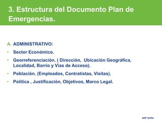 ARP SURA
A. ADMINISTRATIVO:
• Sector Económico.
• Georreferenciación. ( Dirección, Ubicación Geográfica,
Localidad, Barrio y Vías de Acceso).
• Población. (Empleados, Contratistas, Visitas).
• Política , Justificación, Objetivos, Marco Legal.
3. Estructura del Documento Plan de
Emergencias.
 