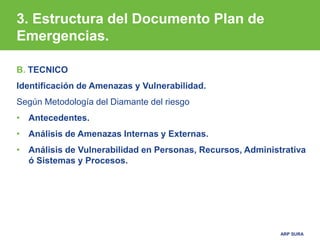 ARP SURA
B. TECNICO
Identificación de Amenazas y Vulnerabilidad.
Según Metodología del Diamante del riesgo
• Antecedentes.
• Análisis de Amenazas Internas y Externas.
• Análisis de Vulnerabilidad en Personas, Recursos, Administrativa
ó Sistemas y Procesos.
3. Estructura del Documento Plan de
Emergencias.
 