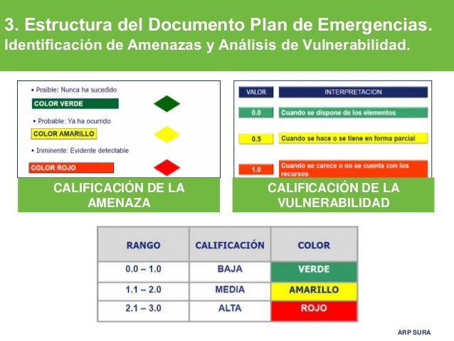 Plan De-emergecia-sura-pptx