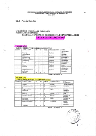 UNIVERSIDAD NACIONAL DE CAJAMARCA - FACULTAD DE IF¡GEMEMA
Currículo de la Carrera Profesional de lngenieria Civil
Julio - 2007
4.2.2. Plan de Estudios
UNIVERSIDAD NACIONAL DE CAJAMARCA
FACULTAD DE INGENTERIA
ESCUELA AC E INGENIERIA CIVIL
/ CUR§OS OSLIceToRIoS PRIMER SEMESTRE
)-IPRIIUER ANO
/cunsoS cpr.rcroRios sEGUDo sEMESTRE
52
MICO PROFESIO
CODIGO ASIGNATURA .HT HP CRED PRERREQUISITO DPIU.
ACADEMICO
Lenguaje y
Comunicación
) 2 3 No tiene Idiomas y
Literaturt
Lógica 2 3 J No tiene Matem&icas
Filosofia de la
Ciencia v la Técnica
2 2 J No tiene Ciencias de la
Educacion
Matemática 2 3 _t No tiene Matemátieas
Dibu-io ? 3 No tiene Ciencias de la
lnsenie¡ía
Física I 2 4 3 No tiene Fisica
Química ') J 3 No tiene Ciencías Qrímicas
v Dinámicas
Métodos y Técriicas
de Estudio
2 J No tiene Ciencias de la
Educacidn
TOT.{.L t6 )) 24
TOTAL CREDITOS: 24
ASIGN/TL,IRA HT HP CRED- PRERREQUISITO DPTO.
ACADEMICO
Ecolooí¡ 2 2 J No tiene Ciencias Biológieas
A¡álisis :vfatemático
I
2 4 3 Matemática Matcñáticas
Progran:lción en
ln¡¡eniería
a
J J Lógica S¡§tEEI:¡q
-Estadistica e
Infonruitica
Física li 2 4 J Fisical, '' Física
Geología Ccneral 2 J 3
t
Quimica Ciencix dg la
Geometría
I)escrintiva
2 3 3
I
Dibujo Ciencias de la
I n senieri¡
Estadística 2 3 J 24 Créditos Sistemas.
Estad¡stica ü
hrformátiba
AL l¡ 1' zl
TOTALCRIDITOS= 21
 