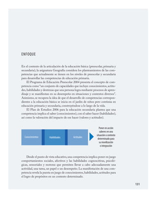 131
ENFOQUE
En el contexto de la articulación de la educación básica (preescolar, primaria y
secundaria), la asignatura Geografía considera los planteamientos de las com­
petencias que actualmente se tienen en los niveles de preescolar y secundaria
para desarrollar las competencias de educación primaria.
El Programa de Educación Preescolar 2004 presenta el concepto de com­
petencia como “un conjunto de capacidades que incluye conocimientos, actitu­
des,habilidades y destrezas que una persona logra mediante procesos de apren­
dizaje y se manifiestan en su desempeño en situaciones y contextos diversos”.
Asimismo, se recupera la idea de que el desarrollo de competencias correspon­
dientes a la educación básica se inicia en el jardín de niños pero continúa en
educación primaria y secundaria, construyéndose a lo largo de la vida.
El Plan de Estudios 2006 para la educación secundaria plantea que una
competencia implica el saber (conocimientos), con el saber hacer (habilidades),
así como la valoración del impacto de ese hacer (valores y actitudes).
Poner en acción
saberes en una
situación o contexto
determinado para
su movilización
o integración
Desde el punto de vista educativo,una competencia implica poner en juego
comportamientos sociales, afectivos y las habilidades cognoscitivas, psicoló­
gicas, sensoriales y motoras que permiten llevar a cabo adecuadamente una
actividad, una tarea, un papel o un desempeño. La manifestación de una com­
petencia revela la puesta en juego de conocimientos,habilidades,actitudes para
el logro de propósitos en un contexto determinado.
Conocimientos Habilidades Actitudes
GEOGRAFIA.indd 131 23/7/08 11:30:41
 