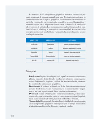 134
El desarrollo de las competencias geográficas permite a los niños de pri­
maria solucionar de manera adecuada una serie de situaciones relativas a su
desenvolvimiento en el espacio geográfico, en distintas escalas espaciales, en
particular en su medio. Las competencias geográficas se consolidan paulatina y
sistemáticamente con la adquisición de conceptos, el desarrollo de habilidades
y la promoción de actitudes.Los niveles de conceptualización van desde la loca­
lización hasta la relación y se incrementan en complejidad. A cada uno de los
conceptos corresponde una habilidad y una actitud a desarrollar, como aparece
en el siguiente cuadro.
Conceptos Habilidades Actitudes
Localización Observación Adquirir conciencia del espacio
Distribución Análisis Reconocer la pertenencia espacial
Diversidad Síntesis Valorar la diversidad espacial
Temporalidad Representación Asumir los cambios del espacio
Relación Interpretación Saber vivir en el espacio
Conceptos
Localización.Implica situar lugares en la superficie terrestre con una com­
plejidad creciente, desde ubicarlos con base en referentes comunes, como
arriba, abajo, derecha, izquierda y utilizar los puntos cardinales, hasta usar
las coordenadas cartesianas y geográficas.
Distribución. Se refiere a la disposición de los diversos componentes del
espacio, donde éstos pueden reconocerse por su concentración y disper­
sión, o por estar organizados de forma continua o discontinua.
Diversidad.Facilita advertir que los componentes naturales,sociales y eco­
nómicos del espacio geográfico varían en composición,organización y diná­
mica, en las escalas local, estatal, nacional, continental y mundial.
Temporalidad.Representa la duración,la periodicidad y la transformación
de los componentes geográficos en el espacio y en el tiempo. Se desarrolla
al identificar cambios en las diferentes escalas de estudio.
GEOGRAFIA.indd 134 23/7/08 11:30:42
 