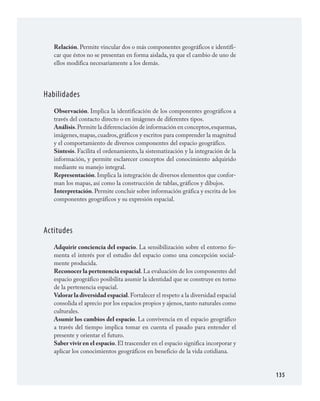 135
Relación. Permite vincular dos o más componentes geográficos e identifi­
car que éstos no se presentan en forma aislada, ya que el cambio de uno de
ellos modifica necesariamente a los demás.
Habilidades
Observación. Implica la identificación de los componentes geográficos a
través del contacto directo o en imágenes de diferentes tipos.
Análisis.Permite la diferenciación de información en conceptos,esquemas,
imágenes,mapas,cuadros,gráficos y escritos para comprender la magnitud
y el comportamiento de diversos componentes del espacio geográfico.
Síntesis. Facilita el ordenamiento, la sistematización y la integración de la
información, y permite esclarecer conceptos del conocimiento adquirido
mediante su manejo integral.
Representación. Implica la integración de diversos elementos que confor­
man los mapas, así como la construcción de tablas, gráficos y dibujos.
Interpretación.Permite concluir sobre información gráfica y escrita de los
componentes geográficos y su expresión espacial.
Actitudes
Adquirir conciencia del espacio. La sensibilización sobre el entorno fo­
menta el interés por el estudio del espacio como una concepción social­
mente producida.
Reconocer la pertenencia espacial. La evaluación de los componentes del
espacio geográfico posibilita asumir la identidad que se construye en torno
de la pertenencia espacial.
Valorar la diversidad espacial.Fortalecer el respeto a la diversidad espacial
consolida el aprecio por los espacios propios y ajenos,tanto naturales como
culturales.
Asumir los cambios del espacio. La convivencia en el espacio geográfico
a través del tiempo implica tomar en cuenta el pasado para entender el
presente y orientar el futuro.
Saber vivir en el espacio. El trascender en el espacio significa incorporar y
aplicar los conocimientos geográficos en beneficio de la vida cotidiana.
GEOGRAFIA.indd 135 23/7/08 11:30:42
 