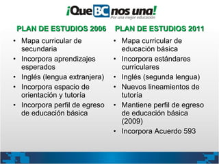 PLAN DE ESTUDIOS 2006PLAN DE ESTUDIOS 2006
• Mapa curricular de
secundaria
• Incorpora aprendizajes
esperados
• Inglés (lengua extranjera)
• Incorpora espacio de
orientación y tutoría
• Incorpora perfil de egreso
de educación básica
PLAN DE ESTUDIOS 2011PLAN DE ESTUDIOS 2011
• Mapa curricular de
educación básica
• Incorpora estándares
curriculares
• Inglés (segunda lengua)
• Nuevos lineamientos de
tutoría
• Mantiene perfil de egreso
de educación básica
(2009)
• Incorpora Acuerdo 593
 