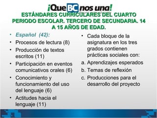 ESTÁNDARES CURRICULARES DEL CUARTOESTÁNDARES CURRICULARES DEL CUARTO
PERIODO ESCOLAR. TERCERO DE SECUNDARIA. 14PERIODO ESCOLAR. TERCERO DE SECUNDARIA. 14
A 15 AÑOS DE EDAD.A 15 AÑOS DE EDAD.
• Español (42):
• Procesos de lectura (8)
• Producción de textos
escritos (11)
• Participación en eventos
comunicativos orales (6)
• Conocimiento y
funcionamiento del uso
del lenguaje (6)
• Actitudes hacia el
lenguaje (11)
• Cada bloque de la
asignatura en los tres
grados contienen
prácticas sociales con:
a. Aprendizajes esperados
b. Temas de reflexión
c. Producciones para el
desarrollo del proyecto
 