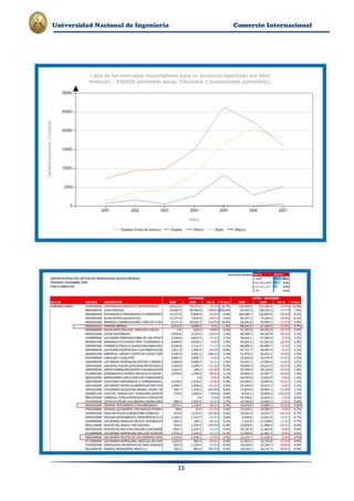 Plan de-exportacion-de-paprika-a-eeuu