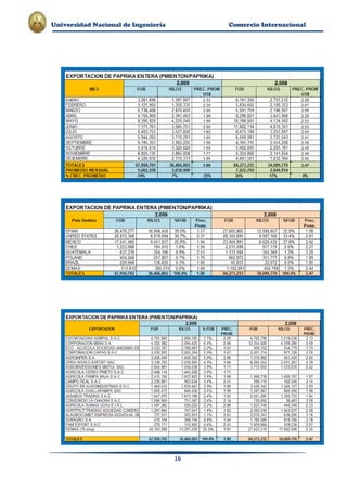 Plan de-exportacion-de-paprika-a-eeuu