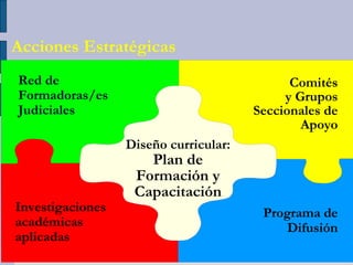 Programa de Difusión Investigaciones  académicas aplicadas Comités y Grupos Seccionales de Apoyo Red de Formadoras/es Judiciales Diseño curricular:  Plan de Formación y Capacitación Acciones Estratégicas 