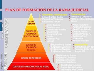 FORMACIÓN INICIAL FORMACIÓN CONTINUA Civil y Agrario Constitucional Contencioso Admtvo Disciplinario Ejecución Penas Familia Justicia y Paz Laboral Penal Acusatorio Penal Adolescentes Penal Especializado Gestión Judicial Gerencia Pública RJ Gestión Admva Informática Módulos Técnicos Magistrados y Jueces Empleados Jurídicos Empleados Técnicos Empleados Auxiliares Jueces de Paz Intercultural SJN-JEI Escuelas de Derecho Propio JEI Encuentros Jurisdicciones Encuentro Mag Cortes Encuentros Tribunales Encuentros Jueces Conversatorios Jornadas y Congresos Foros y Teleconferencias Becas Magistrados y Jueces Empleados Jurídicos Empleados Técnicos Empleados Auxiliares Magistrados y Jueces Jueces Administrativos Empleados Altas Cortes PLAN DE FORMACIÓN DE LA RAMA JUDICIAL ACTUA LIZACIÓN CURSOS DE FORMACIÓN ESPECIALIZADA CURSOS DE  FORMACIÓN GENERAL CURSOS DE INDUCCIÓN CURSOS DE FORMACIÓN JUDICIAL INICIAL 