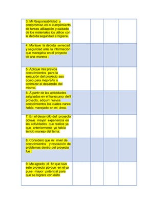 3. Mi Responsabilidad y
compromiso en el cumplimiento
de tareas utilización y cuidado
de los materiales los utilice con
la debida seguridad e higiene.
4. Mantuve la debida seriedad
y seguridad ante la información
que manejaba en el proyecto
de una manera :
5. Aplique mis previos
conocimientos para la
ejecución del proyecto aso
como para mejorarlo o
optimizar el desarrollo del
mismo.
6. A partir de las actividades
asignadas en el transcurso del l
proyecto, adquirí nuevos
conocimientos los cuales nunca
había manejado en mi área.
7. En el desarrollo del proyecto
obtuve mayor experiencia en
las actividades que realice ya
que anteriormente ya había
tenido manejo del tema.
8. Considero que mi nivel de
conocimientos y resolución de
problemas dentro del proyecto
fue :
9. Me agrado el fin que tuvo
este proyecto porque en el yo
puse mayor potencial para
que se lograra con éxito
 
