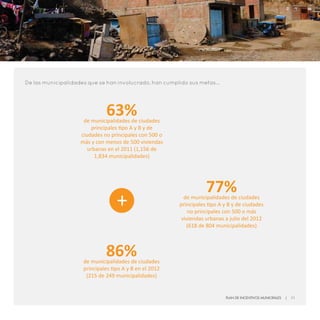 De las municipalidades que se han involucrado, han cumplido sus metas…
63%de municipalidades de ciudades
principales tipo A y B y de
ciudades no principales con 500 o
más y con menos de 500 viviendas
urbanas en el 2011 (1,156 de
1,834 municipalidades)
77%de municipalidades de ciudades
principales tipo A y B y de ciudades
no principales con 500 o más
viviendas urbanas a julio del 2012
(618 de 804 municipalidades)
86%de municipalidades de ciudades
principales tipo A y B en el 2012
(215 de 249 municipalidades)
+
Plan de Incentivos Municipales | 11
 