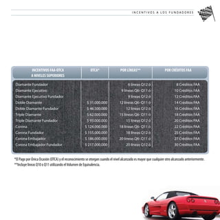 Plan De Incentivos Sip 08-09