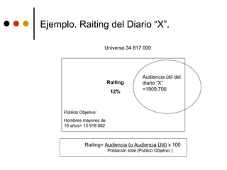 Ejemplo. Raiting del Diario “X”. Universo 34 817 000 Público Objetivo: Hombres mayores de 18 años= 15 918 082 Raiting 12% Audiencia útil del diario “X” =1909,700 Raiting=  Audiencia (o Audiencia Útil)  x 100 Población total (Público Objetivo ) 