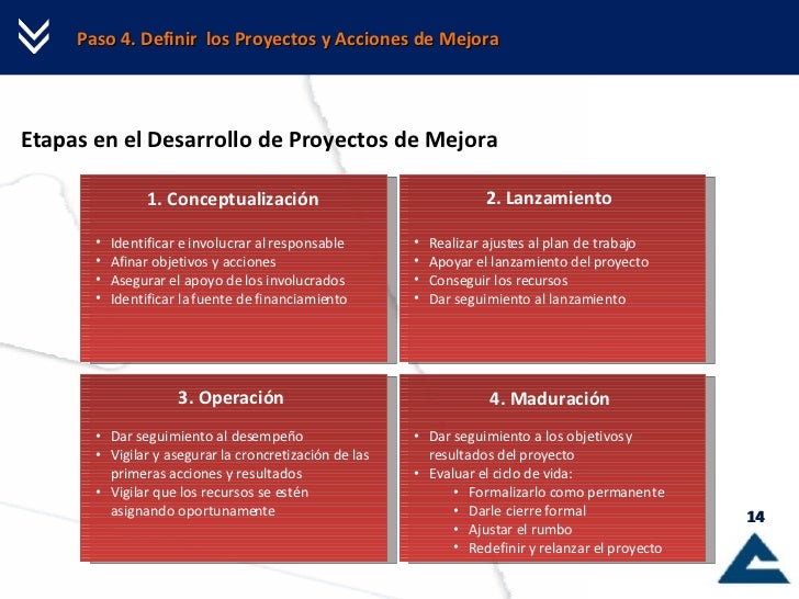 Plan De Mejora