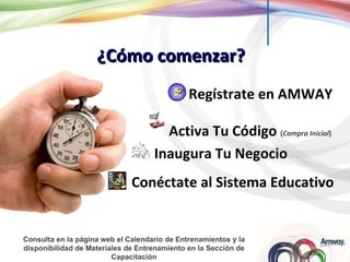 Regístrate en AMWAY Activa Tu Código  ( Compra Inicial ) Conéctate al Sistema Educativo Inaugura Tu Negocio Consulta en la página web el Calendario de Entrenamientos y la disponibilidad de Materiales de Entrenamiento en la Sección de Capacitación ¿Cómo comenzar? 