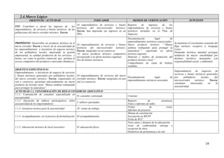 2.4. Marco Lógico
             OBJETIVOS / ACTIVIDAD                                      INDICADOR                         MEDIOS DE VERIFICACIÓN                                 SUPUESTO
                                                      16 emprendedores de servicios y bienes         Registro    de     ingresos de  los
FIN: Contribuir a elevar los ingresos de          los
                                                      turísticos del microcorredor turístico:        emprendedores de servicios y bienes
emprendedores de servicios y bienes turísticos de las
                                                      Toccra, han mejorado sus ingresos en un        turísticos incluidos en el Plan de
poblaciones del micro corredor turístico: Toccra
                                                      30%.                                           Negocios
                                                                                                     Documentación             legal       de
                                                                                                     emprendimientos turísticos consorciados.
PROPÓSITO: Desarrollar un producto turístico en el                                                                                                  Se mantiene el crecimiento sostenido del
                                                         16 emprendimientos de servicios y bienes Nuevo producto turístico ““Manos
micro corredor Toccra a través de la asociatividad de                                                                                               flujo turístico receptivo a Arequipa
                                                         turísticos del microcorredor turístico: andinas trabajando para proteger la
los emprendimientos e iniciativas de negocio turístico                                                                                              Colca.
                                                         Toccra, integrados en un consorcio.         naturaleza””, registrado en oferta
de los pobladores locales, mejorando la gestión                                                                                                     Demanda turística mundial prosigue
                                                          01 nuevo producto turístico competitivo turística regional.
empresarial, la calidad productiva de los servicios y                                                                                               tendencia de mayor sensibilidad por
                                                         incorporado a la oferta turística regional, Material y medios de promoción del
bienes, así como la gestión comercial, que permita el                                                                                               destinos turísticos manejados con
                                                         Nro de boletos turísticos                   producto turístico rural “
acceso competitivo del producto a mercados dinámicos.                                                                                               responsabilidad social y ambiental.
                                                                                                     Comprobantes de venta de boletos
                                                                                                     vendidos.
OBJETIVO ESPECÍFICO 01:
                                                                                                                                             Emprendedores        de     negocios     de
Emprendimientos e iniciativas de negocio de servicios
                                                                                                                                             servicios y bienes turísticos generados
y bienes turísticos generados por pobladores locales, 16 emprendimientos de servicios del micro
                                                                                                     Documentación           legal        de por      pobladores        locales,     del
del micro corredor turístico: Toccra, organizados en corredor turístico: Toccra, integrados en una
                                                                                                     emprendimientos turísticos asociados    microcorredor       turístico:      Toccra,
red o consorcio, gestionan adecuadamente un nuevo red y/o consorcio.
                                                                                                                                             continúan      interesados       en      la
producto de turismo rural “Manos andinas trabajando
                                                                                                                                             asociatividad
para proteger la naturaleza”
ACTIVIDAD 1.1. CONFORMACIÓN DE RED O CONSORCIO ASOCIATIVO
1.1.1. Contratación de consultor especializado en
                                                      01 consultor contratado                        Contrato
asociatividad
1.1.2. Ejecución de talleres participativos sobre                                                    Registro           de           asistencia,
                                                      3 talleres ejecutados
asociatividad de los emprendedores                                                                   Fotos e informes de taller.
                                                                                                     Fichas               de              visita,
1.1.3. Asistencia técnica para la asociatividad          10 visitas de trabajo
                                                                                                     Informes de proyecto.
                                                                                                     Minuta de constitución
1.1.4. Acompañamiento en el proceso de formalización 03 acompañamientos                              Inscripción en RR.PP
                                                                                                     Ficha de RUC
                                                                                                     Fotos antes y después de la adecuación.
                                                                                                     Actas de conformidad, entrega y
1.1.5. Adecuación turística de local asociativo          01 adecuación física
                                                                                                     recepción de obra,
                                                                                                     Distintivos de pertenencia a la red.



                                                                                                                                                                                19
 