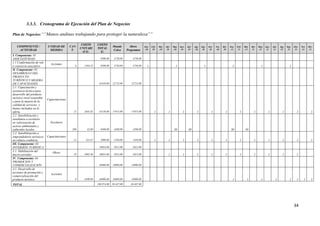 3.3.3. Cronograma de Ejecución del Plan de Negocios

Plan de Negocios:““Manos andinas                 trabajando para proteger la naturaleza””

                                                      COSTO      COSTO
   COMPONENTE /              UNIDAD DE        CAN                             Mundo         Otros       Ene   Feb-   Mar   Abr-   May   Jun-   Jul-   Ago   Sep-   Oct-   Nov   Dic-   Ene   Feb-   Mar   Abr-   May   Jun-   Jul-   Ago   Sep-   Oct-   Nov   Dic-
                                                     UNITARI     TOTAL                                  -10    10    -10    10    -10    10     10    -10    10     10    -10    10    -11    11    -11    11    -11    11     11    -11    11     11    -11    11
    ACTIVIDAD                 MEDIDA           T.                             Colca       Programas
                                                       O S/.       S/.
I. Componente: 01
ASOCIATIVIDAD                                                      9500,00     4750,00        4750,00
1.1 Conformación de red
                               Acciones
o consorcio asociativo                           6     1583,33     9500,00     4750,00        4750,00     1                         1                         1                          1                         1                         1
II. Componente: 02
DESARROLLO DEL
PRODUCTO
TURÍSTICO Y MEJORA
DE CAPACIDADES                                                    45450,00    22725,00       22725,00
2.1. Capacitación y
asistencia técnica para
desarrollo del producto
turístico rural sostenible
                             Capacitaciones
y para la mejora de la
calidad de servicios y
bienes incluidos en la
oferta.                                         12     2845,83    34150,00    17075,00       17075,00           1            1            1             1            1            1            1            1            1             1            1            1
2.2. Sensibilización y
enseñanza a escolares
en valorización de             Escolares
activos ambientales y
culturales locales.                            200       42,00     8400,00     4200,00        4200,00                             50            50                                     50           50
2.3. Sensibilización a
emprendedores turísticos     Capacitaciones
en cultura crediticia.                          12      241,67     2900,00     1450,00        1450,00           1            1            1             1            1            1            1            1            1             1            1            1
III. Componente: 03
INVERSIÓN TURÍSTICA                                               10024,00     5012,00        5012,00
3.1. Habilitación del            Obras
micro-corredor                                  10     1002,40    10024,00     5012,00        5012,00                        1            1             1            1            1            1            1            1             1            1
IV. Componente: 04
PROMOCION Y
COMERCIALIZACIÓN                                                  36000,00    18000,00       18000,00
4.1. Desarrollo de
acciones de promoción y
                               Acciones
comercialización del
producto turístico                               8     4500,00    36000,00    18000,00       18000,00                                                                                    1            1            1            1            1      1      1     1
TOTAL                                                            100.974,00   50.487,00     50.487,00




                                                                                                                                                                                                                                                  34
 