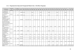 3.3.4. Programación de Ejecución Presupuestal Mundo Colca - GEA/Otros Programas

                          UNIDAD        COSTO
   COMPONENTE /                                  COSTO Ene- Feb- Mar- Abr- May- Jun-                                           Jul-      Ago- Sep-           Oct- Nov- Dic- Ene- Feb- Mar- Abr- May- Jun-                                        Jul-      Ago- Sep-                      Nov- Dic-
                            DE   CANT. UNITARIO                                                                                                                                                                                                                                Oct-11
    ACTIVIDAD                                   TOTAL S/. 10 10   10   10   10   10                                             10        10   10             10   10   10   11   11   11   11   11   11                                          11        11   11                        11   11
                          MEDIDA          S/.
I. Componente: 01
ASOCIATIVIDAD                                            9500.00   1500.00                                 1500.00                                 1500.00                           1500.00                                 1500.00                                 2000.00
1.1 Conformación de
red o consorcio          Acciones
asociativo                               6   1583.33     9500.00   1500.00                                 1500.00                                 1500.00                           1500.00                                 1500.00                                 2000.00

II. Componente: 02
DESARROLLO DEL
PRODUCTO
TURÍSTICO Y MEJORA
DE CAPACIDADES                                          45450.00             2725.00 2100.00 2725.00                 2725.00 2100.00 2725.00                 2725.00       2725.00 2100.00 2725.00 2100.00 2725.00                     2725.00             2725.00              4900.00         4900.00
2.1. Capacitación y
asistencia técnica para
desarrollo del producto
turístico rural sostenible
                           Capacita
y para la mejora de la
calidad de servicios y
bienes incluidos en la
oferta.                                12    2845.83    34150.00             2500.00             2500.00             2500.00             2500.00             2500.00       2500.00             2500.00             2500.00             2500.00             2500.00              4575.00         4575.00
2.2. Sensibilización y
enseñanza a escolares
en valorización de         Escolares
activos ambientales y
culturales locales.                    200     42.00     8400.00                       2100.00                                 2100.00                                               2100.00             2100.00
2.3. Sensibilización a
emprendedores
                           Capacita
turísticos en cultura
crediticia.                            12     241.67     2900.00              225.00              225.00              225.00              225.00              225.00        225.00              225.00              225.00              225.00              225.00               325.00          325.00
III. Componente: 03
INVERSIÓN
TURÍSTICA                                               10024.00                                 1002.40             1002.40             1002.40             1002.40       1002.40             1002.40             1002.40             1002.40             1002.40              1002.40
3.1. Habilitación del
                           Obras
micro-corredor                         10    1002.40    10024.00                                 1002.40             1002.40             1002.40             1002.40       1002.40             1002.40             1002.40             1002.40             1002.40              1002.40
IV. Componente: 04
PROMOCION Y
COMERCIALIZACIÓN                                        36000.00                                                                                                                     4500.00             4500.00             4500.00             4500.00             4500.00    4500.00 4500.00 4500.00
4.1. Desarrollo de
acciones de promoción y
                           Acciones
comercialización del
producto turístico                       8   4500.00    36000.00                                                                                                                     4500.00             4500.00             4500.00             4500.00             4500.00    4500.00 4500.00 4500.00
TOTAL                                                  100974.00   1500.00 2725.00 2100.00 3727.40 1500.00 3727.40 2100.00 3727.40 1500.00 3727.40                     0.00 3727.40 8100.00 3727.40 6600.00 3727.40 6000.00 3727.40 4500.00 3727.40 6500.00                    10402.40 4500.00 9400.00




                                                                                                                                                                                                                                                                                          35
 