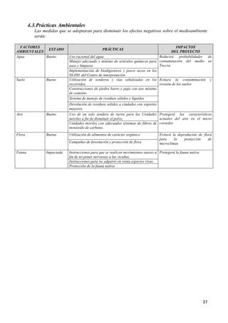 4.3. Prácticas Ambientales
           Las medidas que se adoptaran para disminuir los efectos negativos sobre el medioambiente
           serán:

  FACTORES                                                                                  IMPACTOS
             ESTADO                               PRÁCTICAS
AMBIENTALES                                                                              DEL PROYECTO
Agua        Bueno            Uso racional del agua                                Reducirá     probabilidades de
                             Manejo adecuado y mínimo de artículos químicos para contaminación del medio en
                             aseo y limpieza                                      Toccra
                             Implementación de biodigestores y pozos secos en los
                             SS.HH. del Centro de interpretación
Suelo            Bueno       Utilización de senderos y vías señalizadas en los Evitara la contaminación y
                             recorridos.                                          erosión de los suelos
                             Construcciones de piedra barro y paja con uso mínimo
                             de cemento
                             Sistema de manejo de residuos sólidos y líquidos
                             Devolución de residuos sólidos a ciudades con soportes
                             mayores.
Aire             Bueno       Uso de un solo sendero de tierra para las Unidades Protegerá las características
                             móviles a fin de disminuir el polvo.                   actuales del aire en el micro
                             Unidades móviles con adecuados sistemas de filtros de corredor
                             monóxido de carbono.
Flora            Buena       Utilización de alimentos de carácter orgánico           Evitará la depredación de flora
                                                                                     para     la    protección    de
                             Campañas de forestación y protección de flora           microclimas

Fauna            Impactada   Instrucciones para que se realicen movimientos suaves a Protegerá la fauna nativa
                             fin de no poner nerviosas a las vicuñas.
                             Instrucciones para no adquirir en venta especies vivas.
                             Protección de la fauna nativa




                                                                                                                 37
 