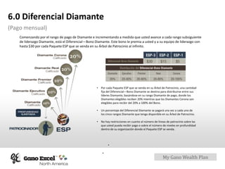 My Gano Wealth Plan
6.0 Diferencial Diamante
(Pago mensual)
Comenzando por el rango de pago de Diamante e incrementando a medida que usted avance a cada rango subsiguiente
de liderazgo Diamante, está el Diferencial—Bono Diamante. Este bono le premia a usted y a su equipo de liderazgo con
hasta $30 por cada Paquete ESP que se venda en su Árbol de Patrocinio al infinito.
• Por cada Paquete ESP que se venda en su Árbol de Patrocinio, una cantidad
fija del Diferencial—Bono Diamante se destina para distribuirse entre sus
líderes Diamante, basándose en su rango Diamante de pago, donde los
Diamantes elegibles reciben 20% mientras que los Diamantes Corona son
elegibles para recibir del 20% a 100% del Bono.
• Un porcentaje del Diferencial Diamante se pagará una vez a cada uno de
los cinco rangos Diamante que tenga disponible en su Árbol de Patrocinio.
• No hay restricciones en cuanto al número de líneas de patrocinio sobre las
que usted pueda recibir pago o sobre el número de niveles en profundidad
dentro de su organización donde el Paquete ESP se venda.
•
•
 
