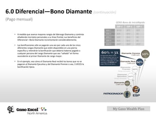 My Gano Wealth Plan
6.0 Diferencial—Bono Diamante (continuación)
(Pago mensual)
• A medida que avance mayores rangos de liderazgo Diamante y continúe
añadiendo inscriptos personales a su línea frontal, sus beneficios del
Diferencial—Bono Diamante incrementarán considerablemente.
• Las bonificaciones sólo se pagarán una vez por cada uno de los cinco
diferentes rangos Diamante que estén disponibles en una pierna
específica y retendrán la bonificación que debería haberse pagado a
cualquier persona del rango Diamante que sea “saltado” en forma
ascendente al primer Diamante de rango mayor.
• En el ejemplo, vea cómo el Diamante Real recibió los bonos que no se
pagaron al Diamante Ejecutivo y del Diamante Premier o sea, 3 VECES la
bonificación típica.
GEN5-Bono de InicioRápido
 