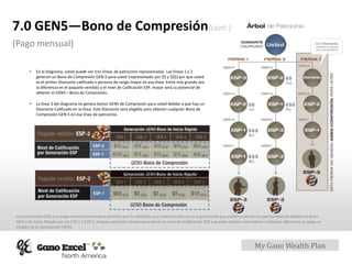 My Gano Wealth Plan
7.0 GEN5—Bono de Compresión(cont.)
(Pago mensual)
La Compresión GEN-5 se paga mensualmente para permitir que los Afiliados que usted inscriba en su organización que pudieran perder la oportunidad de obtener el Bono
GEN-5 de Inicio Rápido por ser ESP 1 o ESP 2, tengan suficiente tiempo para elevar su nivel de Calificación ESP y puedan obtener esos bonos. Cualquier diferencia en pago se
emplea en la Compresión GEN5.
• En el diagrama, usted puede ver tres líneas de patrocinio representadas. Las líneas 1 y 2
generan un Bono de Compresión GEN-5 para usted (representado por $$ y $$$) por que usted
es el primer Diamante calificado o persona de rango mayor en esa línea. Entre más grande sea
la diferencia en el paquete vendido y el nivel de Calificación ESP, mayor será su potencial de
obtener el GEN5—Bono de Compresión.
• La línea 3 del diagrama no genera bonos GEN5 de Compresión para usted debido a que hay un
Diamante Calificado en la línea. Este Diamante será elegible para obtener cualquier Bono de
Compresión GEN-5 en esa línea de patrocinio.
 