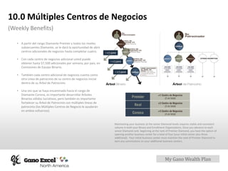 My Gano Wealth Plan
10.0 Múltiples Centros de Negocios
(Weekly Benefits)
• A partir del rango Diamante Premier y todos los niveles
subsecuentes Diamante, se le dará la oportunidad de abrir
centros adicionales de negocios hasta completar cuatro.
• Con cada centro de negocios adicional usted puede
obtener hasta $7,500 adicionales por semana, por país, en
Comisiones de Equipo Binario.
• También cada centro adicional de negocios cuenta como
otra Línea de patrocinio de su centro de negocios inicial
dentro de su Árbol de Patrocinio.
• Una vez que se haya encaminado hacia el rango de
Diamante Corona, es importante desarrollar Árboles
Binarios sólidos lucrativos, pero también es importante
fortalecer su Árbol de Patrocinio con múltiples líneas de
patrocinio (los Múltiples Centros de Negocio le ayudarán
en ambos esfuerzos).
Maintaining your business at the senior Diamond levels requires stable and consistent
volume in both your Binary and Enrollment Organizations. Once you advance to each
senior Diamond rank beginning at the rank of Premier Diamond, you have the option of
opening another business center for a total of four (your initial center plus three
additional). Your initial business center must maintain the rank of Premier Diamond to
earn any commissions on your additional business centers.
 