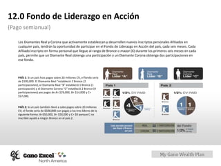 My Gano Wealth Plan
12.0 Fondo de Liderazgo en Acción
(Pago semianual)
Los Diamantes Real y Corona que activamente establezcan y desarrollen nuevos inscriptos personales Afiliados en
cualquier país, tendrán la oportunidad de participar en el Fondo de Liderazgo en Acción del país, cada seis meses. Cada
Afiliado inscripto en forma personal que llegue al rango de Bronce o mayor (6) durante los primeros seis meses en cada
país, permite que un Diamante Real obtenga una participación y un Diamante Corona obtenga dos participaciones en
ese fondo.
PAÍS 1: Si un país hizo pagos sobre 20 millones CV, el fondo sería
de $100,000. El Diamante Real “estableció 2 Bronce (2
participaciones), el Diamante Real “B” estableció 1 Bronce (1
participación) y el Diamante Corona “C” estableció 2 Bronce (4
participaciones) por pagos de A= $29,000, B= $14,000 y C=
$57,000.
PAÍS 2: Si un país también llevó a cabo pagos sobre 20 millones
CV, el fondo sería de $100,000 con pagos a los tres líderes de la
siguiente forma: A=$50,000, B= $50,000 y C= $0 porque C no
inscribió ayudó a ningún Bronce en el país 2.
 