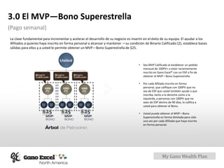 My Gano Wealth Plan
3.0 El MVP—Bono Superestrella
(Pago semanal)
La clave fundamental para incrementar y acelerar el desarrollo de su negocio es invertir en el éxito de su equipo. El ayudar a los
Afiliados a quienes haya inscrito en forma personal a alcanzar y mantener —su condición de Binario Calificado (2), establece bases
sólidas para ellos y a usted le permite obtener un MVP—Bono Superestrella de $25.
• Sea MVP Calificado al establecer un pedido
mensual de 100PV+ o estar recientemente
inscrito en Gano Excel® con un ESP a fin de
obtener el MVP—Bono Superestrella.
• Por cada Afiliado inscrito en forma
personal, que califique con 100PV que no
sea de ESP que usted también ayude a que
inscriba, tanto a la derecha como a la
izquierda, a personas con 100PV que no
sean de ESP dentro de 90 días, lo califica a
usted para obtener el Bono.
• Usted puede obtener el MVP—Bono
Superestrella en forma ilimitada pero sólo
una vez por cada Afiliado que haya inscrito
en forma personal.
 