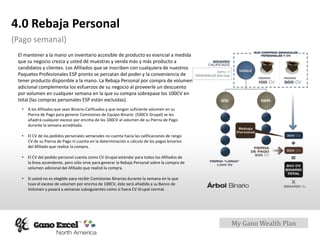My Gano Wealth Plan
4.0 Rebaja Personal
(Pago semanal)
El mantener a la mano un inventario accesible de producto es esencial a medida
que su negocio crezca y usted dé muestras y venda más y más producto a
candidatos y clientes. Los Afiliados que se inscriben con cualquiera de nuestros
Paquetes Profesionales ESP pronto se percatan del poder y la conveniencia de
tener producto disponible a la mano. La Rebaja Personal por compra de volumen
adicional complementa los esfuerzos de su negocio al proveerle un descuento
por volumen en cualquier semana en la que su compra sobrepase los 100CV en
total (las compras personales ESP están excluidas).
• A los Afiliados que sean Binario-Calificados y que tengan suficiente volumen en su
Pierna de Pago para generar Comisiones de Equipo Binario (500CV Grupal) se les
añadirá cualquier exceso por encima de los 100CV al volumen de su Pierna de Pago
durante la semana acreditada.
• El CV de los pedidos personales semanales no cuenta hacia las calificaciones de rango
CV de su Pierna de Pago ni cuenta en la determinación o cálculo de los pagos binarios
del Afiliado que realice la compra.
• El CV del pedido personal cuenta como CV Grupal estándar para todos los Afiliados de
la línea ascendente, pero sólo sirve para generar la Rebaja Personal sobre la compra de
volumen adicional del Afiliado que realizó la compra.
• Si usted no es elegible para recibir Comisiones Binarias durante la semana en la que
tuvo el exceso de volumen por encima de 100CV, éste será añadido a su Banco de
Volumen y pasará a semanas subsiguientes como si fuera CV Grupal normal.
 