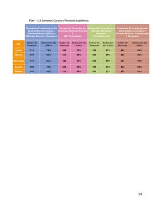 23
Plan 1 x 3 Semanas Cursos y Personal académico.
 