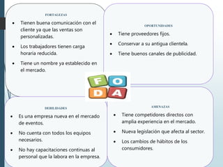 FORTALEZAS
 Tienen buena comunicación con el
cliente ya que las ventas son
personalizadas.
 Los trabajadores tienen carga
horaria reducida.
 Tiene un nombre ya establecido en
el mercado.
AMENAZAS
 Tiene competidores directos con
amplia experiencia en el mercado.
 Nueva legislación que afecta al sector.
 Los cambios de hábitos de los
consumidores.
DEBILIDADES
 Es una empresa nueva en el mercado
de eventos.
 No cuenta con todos los equipos
necesarios.
 No hay capacitaciones continuas al
personal que la labora en la empresa.
OPORTUNIDADES
 Tiene proveedores fijos.
 Conservar a su antigua clientela.
 Tiene buenos canales de publicidad.
 