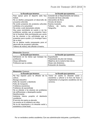 Por un verdadero cambio académico. Con una administración incluyente y participativa.
La Escuela que tenemos La Escuela que queremos
Poco apoyo para el deporte (sólo hay
futbol)
No se destina presupuesto al desarrollo de
proyectos culturales
No existe presencia de productos culturales
exhibidos a la comunidad
No existe o está demasiado aislado
Muy poco movimiento en cuanto a ver los
problemas sociales que se presentan fuera
de la facultad, falta participación por parte
de los alumnos a las actividades que se
presentan para ayudar y/o investigar fuera
de su área
No se destina mucho presupuesto para el
desarrollo de proyectos culturales
Talleres de música, más difusión al teatro.
Creación de un Departamento de Cultura.
Creación de foros culturales
Intercambio de libros
Círculos de lectura
Eventos musicales
Talleres de teatro, música, pintura,
fotografía.
.
Dimensión: Docencia
La Escuela que tenemos La Escuela que queremos
Deficiencia en los temas que manejan los
profesores
Clases deficientes
Profesores que no asisten.
Capacitación
Presentación de plan de trabajo.
Objetivos de la materia bien claros.
Clases más dinámicas.
Evaluación de docentes.
Dimensión: Contexto
La Escuela que tenemos La Escuela que queremos
No hay espacio para la difusión de la
cultura.
Rezago educativo
Falta de vocación y desinterés
Falta de transporte
Problemas económicos
Problemas de aprendizaje
No se atiende a los alumnos con problemas
de calificaciones y desempeño escolar
Desinformación
Ambiente interno propicia el desinterés
académico
El servicio de copias es elevado
Los precios en la cafetería son altos
No se da importancia a la situación social y
económica a nivel local.
Tomar en cuenta la situación social y
económica y cultural a la hora de hacer e
implementar el programa académico de las
carreras.
 