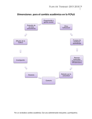 Por un verdadero cambio académico. Con una administración incluyente y participativa.
Organización y
gestión escolar
Clima
institucional
Procesos de
enseñanza
aprendizaje
Recursos
materiales,
equipamiento e
infraestructura
Relación con la
comunidad
Contexto
Docencia
Investigación
Difusión de la
Cultura
Extensión de
servicios
universitarios
 
