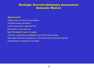 26
Strategic Overview/Summary Assessment
Domestic Mexico
Opportunities
-Waste water funding and new projects
-Industrial market penetration
-Local Intercompany sales activities
-Introduction of new products
Key Priorities for next 1-3 years
-Training in application knowledge for all Chem Feed products
-New sales territories and regions for both Industrial and Municipal Markets
-Development of application knowledge
 