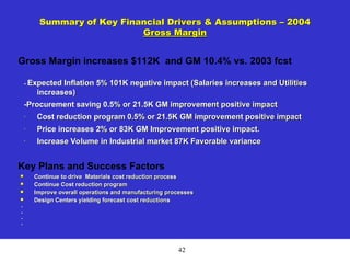 42
Summary of Key Financial Drivers & Assumptions – 2004
Gross Margin
- Expected Inflation 5% 101K negative impact (Salaries increases and Utilities
increases)
-Procurement saving 0.5% or 21.5K GM improvement positive impact
- Cost reduction program 0.5% or 21.5K GM improvement positive impact
- Price increases 2% or 83K GM Improvement positive impact.
- Increase Volume in Industrial market 87K Favorable variance
 Continue to drive Materials cost reduction process

Continue Cost reduction program
 Improve overall operations and manufacturing processes

Design Centers yielding forecast cost reductions
-
-
-
-
Gross Margin increases $112K and GM 10.4% vs. 2003 fcst
Key Plans and Success Factors
 