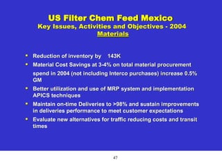 47
US Filter Chem Feed Mexico
Key Issues, Activities and Objectives - 2004
Materials

Reduction of inventory by 143K

Material Cost Savings at 3-4% on total material procurement
spend in 2004 (not including Interco purchases) increase 0.5%
GM

Better utilization and use of MRP system and implementation
APICS techniques

Maintain on-time Deliveries to >98% and sustain improvements
in deliveries performance to meet customer expectations

Evaluate new alternatives for traffic reducing costs and transit
times
 