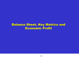70
Balance Sheet, Key Metrics and
Economic Profit
 