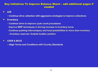 72
Key Initiatives To Improve Balance Sheet – add additional pages if
needed
 A/R
- Continue drive collection with aggressive strategies to improve collections
 Inventory
- Continue drive to improve cycle count procedures
-Improve MRP techniques in driving increase in Inventory turns.
-Continue pushing intercompany and local possibilities to move slow inventory
- Inventory reserves- Outside Auditor position
 CEEB & BECE
- Align Terms and Conditions with Country Standards
 
