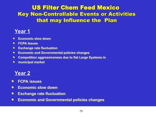 79
US Filter Chem Feed Mexico
Key Non-Controllable Events or Activities
that may Influence the Plan

Economic slow down
Economic slow down

FCPA Issues
FCPA Issues

Exchange rate fluctuation
Exchange rate fluctuation

Economic and Governmental policies changes
Economic and Governmental policies changes

Competition aggressiveness due to flat Large Systems in
Competition aggressiveness due to flat Large Systems in

municipal market
municipal market

FCPA issues
FCPA issues

Economic slow down
Economic slow down

Exchange rate fluctuation
Exchange rate fluctuation

Economic and Governmental policies changes
Economic and Governmental policies changes
Year 1
Year 2
 