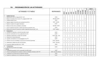 VIII. PROGRAMACIÓN DE LAS ACTIVIDADES
ACTIVIDADES Y/O TAREAS RESPONSABLES
MARZO
ABRIL
MAYO
JUNIO
JULIO
AGOSTO
SETIEMBRE
OCTUBRE
NOVIEMBRE
DICIEMBRE
LOGRO %
Programad
Ejecución
Reprograma
Terminado
1. ADMINISTRATIVAS:
 Elaboración del Plan De Trabajo del AIP Y CRT. DCRT x
 Elaborar el inventario de los recursos TIC y equipos del AIP Y CRT. Dirección, DCRT x x
 Coordinar horarios de uso. DCRT x x x x x x x x x x
 Organizar equipos de docentes para la producción de NTICs. DCRT , Sub-Dir. x x x x
 Reportar el estado de los equipos informáticos. DCRT. x x x x
 Informar a la Dirección las actividades a desarrollar. Sub-Direc. DCRT x x
 Llevar el control de los docentes y alumnos que hacen uso del AIP Y CRT DCRT x x x x x x x x x x
 Elaboración de normas de convivencia, manual, reglamento interno del AIP Y CRT. DCRT, subdirec. x
2. PEDAGÓGICO:
 Actividades de motivación e información (periódico mural) DCRT x x x x x x x x x x
 Asesorar a los docentes en el uso y aplicación de las TIC. DCRT x x x x x x x x x x
 Participar de exposiciones y eventos local, nacional. DCRT, Direc., Sub x
 Elaboración de material informativo. DCRT x x x x x x x x x x
 Capacitar a los docentes en el uso pedagógico de las TIC. DCRT x x
 Promover el uso de la tecnología en el proceso de enseñanza aprendizaje. DCRT, Sub direc. x x x x x x x x x x
 Elaboración de software por parte de los docentes. DCRT - Docentes x x x x x x x x x x
 Creación de software por parte de los DCRT DCRT x x
3. TECNOLÓGICO:
 Mantenimiento preventivo de los equipos.
DCRT x x x x x x x x x x
4. SOCIAL
 Coordinación permanente con los responsables de ambos turnos. DCRT x x x x x x x x x x
 Promover la participación de los alumnos en diversas actividades destinados al AIP-CRT DCRT, Docentes,Alumnos. x x x x x x x x x x
 Coordinación con la Dirección de la Institución Educativa. DCRT x x x x x x x x x x
 Reunión de coordinación con los Sub directores y/o docentes DCRT x x x x
 