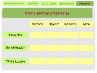 Planteamiento General Proyectos ONG's Locales Sensibilización Propuestas Proyectos Cómo aportar propuestas Sensibilización ONG's Locales Carencia Objetivo Indicador Meta 