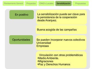 Planteamiento General Proyectos ONG's Locales Sensibilización Propuestas La sensibilización puede ser clave para  la persistencia de la cooperación  desde Aranjuez. Oportunidades En positivo Buena acogida de las campañas Se pueden incorporar nuevos colectivos  Universidad Empresas Vinculación con otras problemáticas  Medio Ambiente. Migraciones Paz y Derechos Humanos 