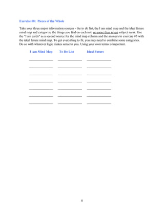 Exercise #8: Pieces of the Whole
Take your three major information sources - the to do list, the I am mind map and the ideal future
mind map and categorize the things you find on each into no more than seven subject areas. Use
the "I am cards" as a second source for the mind map column and the answers to exercise #5 with
the ideal future mind map. To get everything to fit, you may need to combine some categories.
Do so with whatever logic makes sense to you. Using your own terms is important.
I Am Mind Map To Do List Ideal Future
_______________ _______________ _______________
_______________ _______________ _______________
_______________ _______________ _______________
_______________ _______________ _______________
_______________ _______________ _______________
_______________ _______________ _______________
_______________ _______________ _______________
8
 